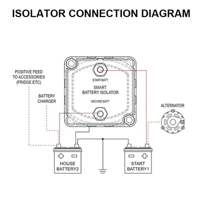 isolatore astuto doppio sensibile della batteria del relè VSR di tensione di 12V 140Amp per il crogiolo di veicolo rv ATV UTV dell'automobile